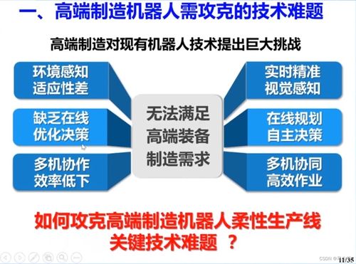 高端制造機器人感知與控制技術(shù)與計算機網(wǎng)絡(luò)技術(shù)研發(fā)的融合與應用